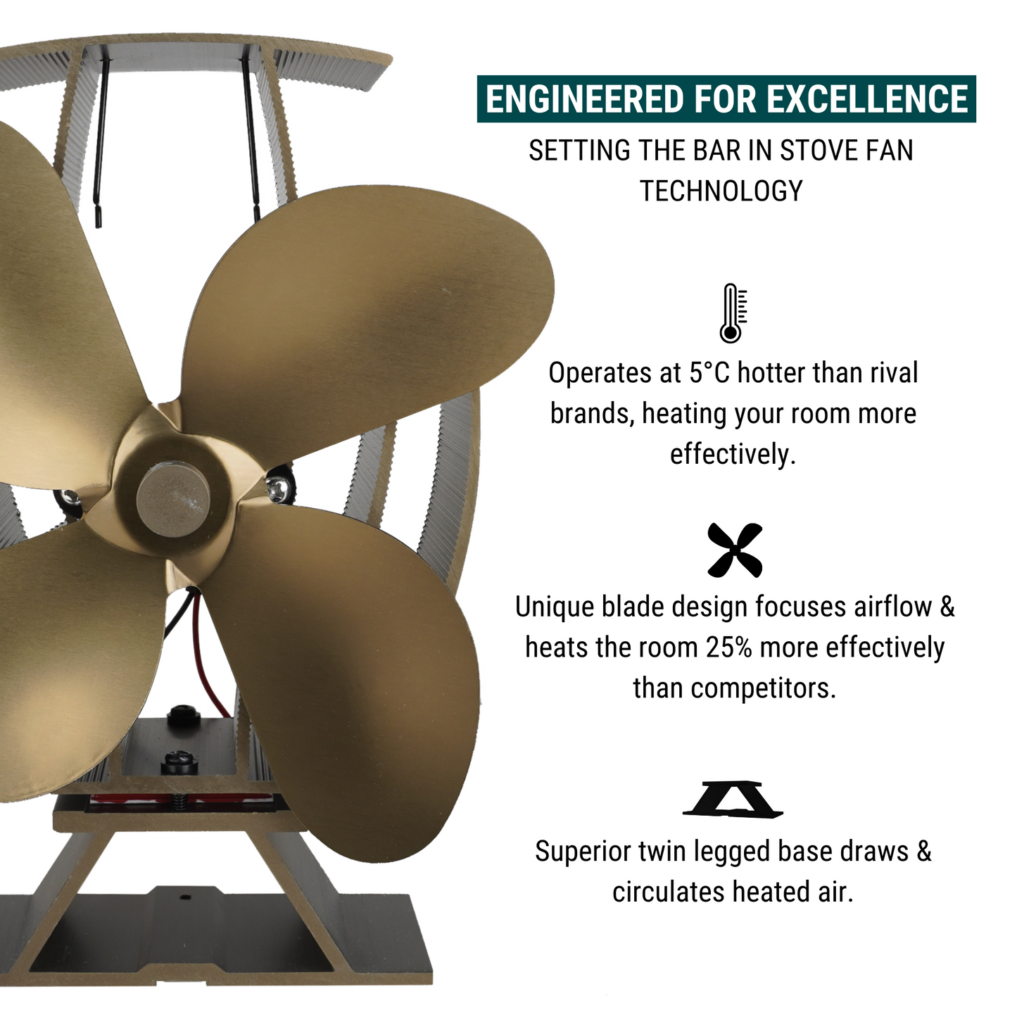 Stove Fan Company Super Fast Air Stove Fan