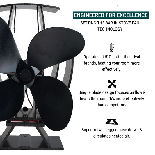 Stove Fan Company Super Fast Air Stove Fan